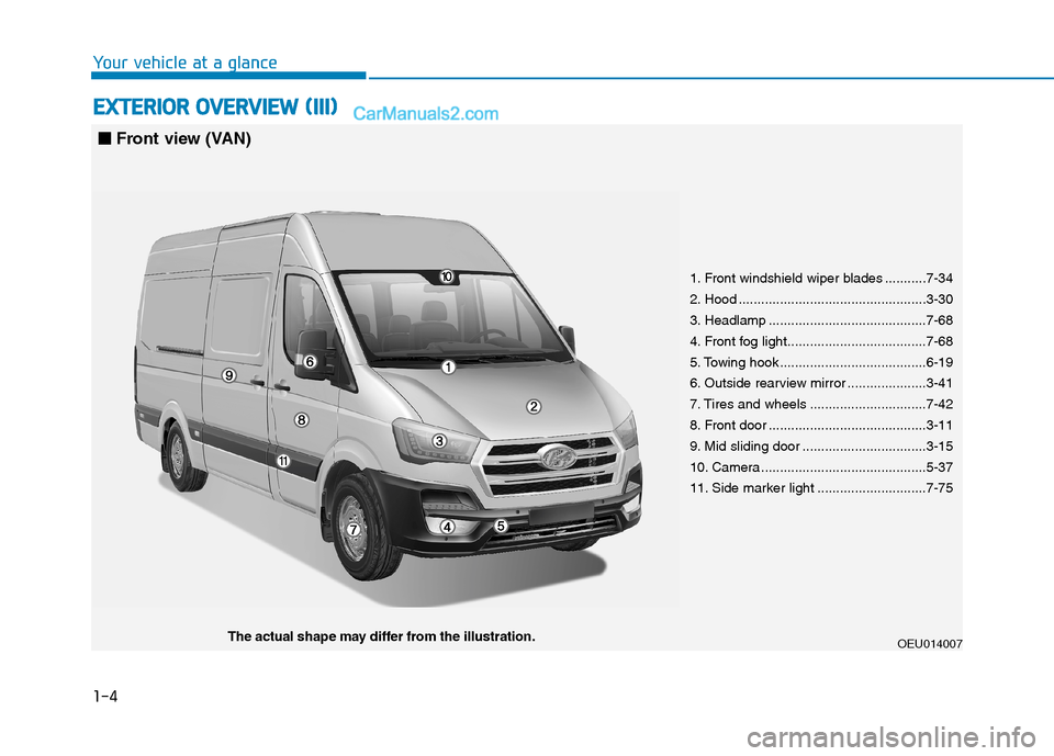 Hyundai H350 2015  Owners Manual 1-4
EEXX TTEERR IIOO RR  OO VVEERR VV IIEE WW   (( IIIIII))
Your vehicle at a glance
OEU014007The actual shape may differ from the illustration. 1. Front windshield wiper blades ...........7-34 
2. Ho
