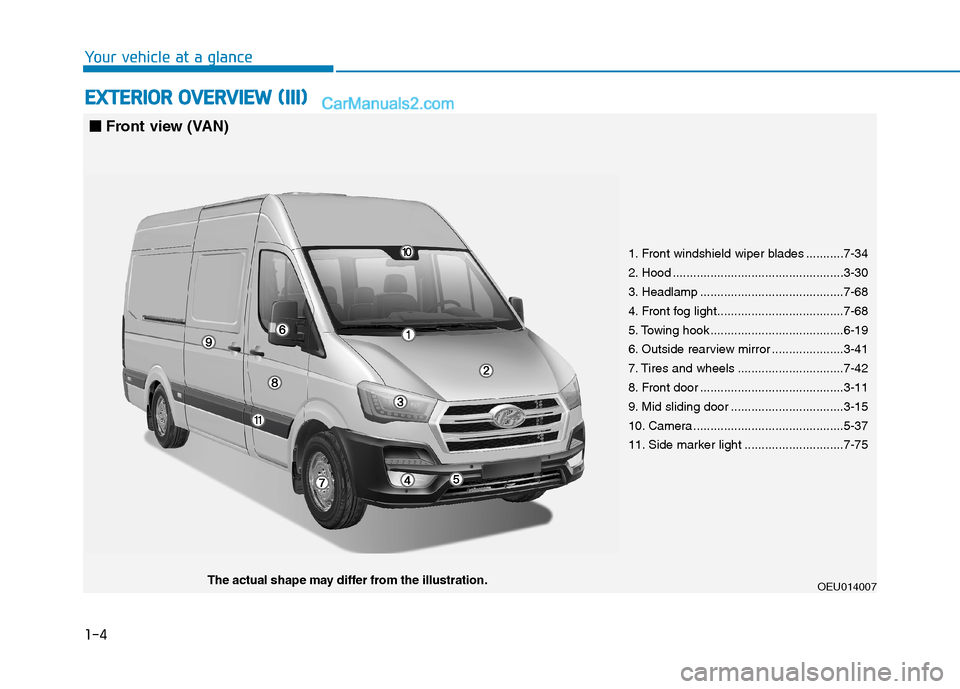 Hyundai H350 2015 User Guide 1-4
EEXX TTEERR IIOO RR OO VVEERR VV IIEE WW (( IIIIII))
Your vehicle at a glance
OEU014007The actual shape may differ from the illustration. 1. Front windshield wiper blades ...........7-34
2. Ho Hyundai H350 2015 User Guide 1-4
EEXX TTEERR IIOO RR OO VVEERR VV IIEE WW (( IIIIII))
Your vehicle at a glance
OEU014007The actual shape may differ from the illustration. 1. Front windshield wiper blades ...........7-34
2. Ho