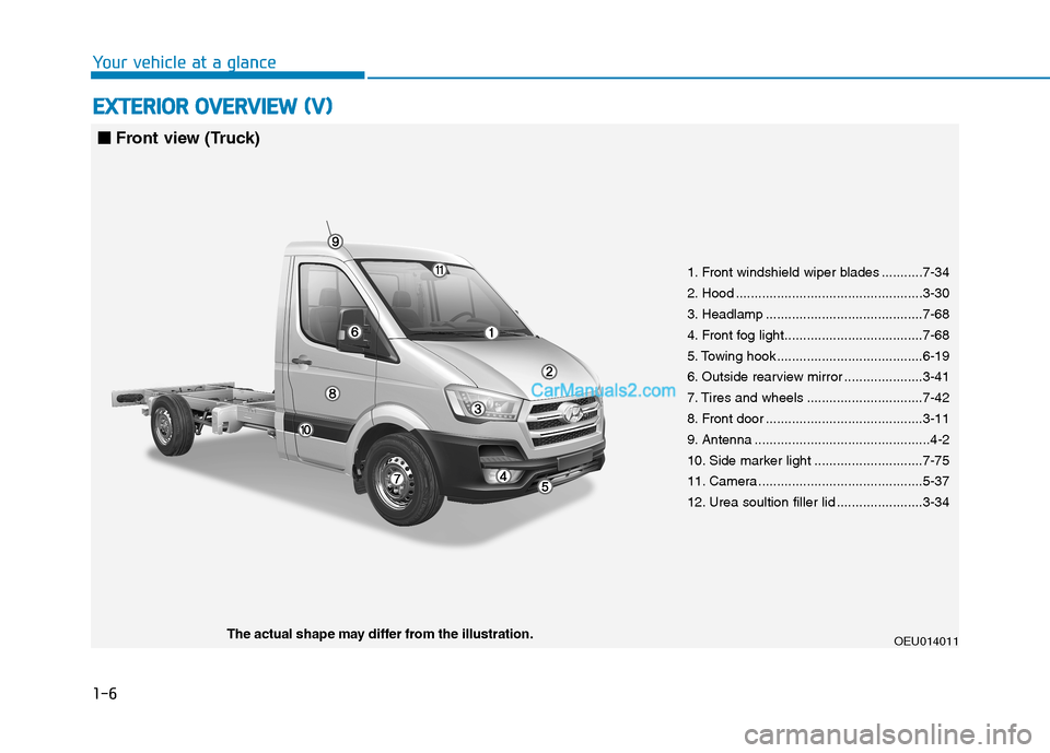 Hyundai H350 2015  Owners Manual 1-6
EEXX TTEERR IIOO RR  OO VVEERR VV IIEE WW   (( VV ))
Your vehicle at a glance
OEU014011The actual shape may differ from the illustration. 1. Front windshield wiper blades ...........7-34 
2. Hood 