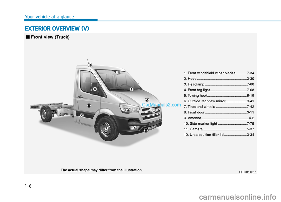 Hyundai H350 2015 User Guide 1-6
EEXX TTEERR IIOO RR OO VVEERR VV IIEE WW (( VV ))
Your vehicle at a glance
OEU014011The actual shape may differ from the illustration. 1. Front windshield wiper blades ...........7-34
2. Hood Hyundai H350 2015 User Guide 1-6
EEXX TTEERR IIOO RR OO VVEERR VV IIEE WW (( VV ))
Your vehicle at a glance
OEU014011The actual shape may differ from the illustration. 1. Front windshield wiper blades ...........7-34
2. Hood