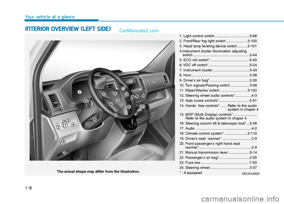 Hyundai H350 2015 User Guide 1-8
IINN TTEERR IIOO RR OO VVEERR VV IIEE WW (( LL EE FFTT SS IIDD EE))
Your vehicle at a glance
1. Light control switch ..................................3-96
2. Front/Rear fog light switch ... Hyundai H350 2015 User Guide 1-8
IINN TTEERR IIOO RR OO VVEERR VV IIEE WW (( LL EE FFTT SS IIDD EE))
Your vehicle at a glance
1. Light control switch ..................................3-96
2. Front/Rear fog light switch ...