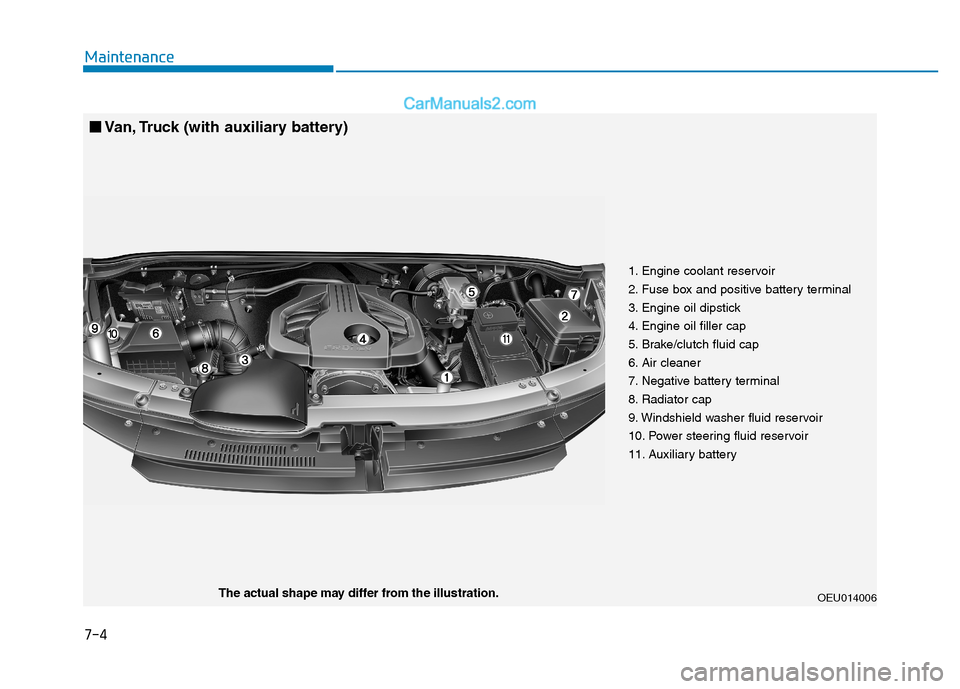 Hyundai H350 2015  Owners Manual 7-4
Maintenance
OEU014006
The actual shape may differ from the illustration.
■
■
Van, Truck (with auxiliary battery)
1. Engine coolant reservoir 
2. Fuse box and positive battery terminal
3. Engin