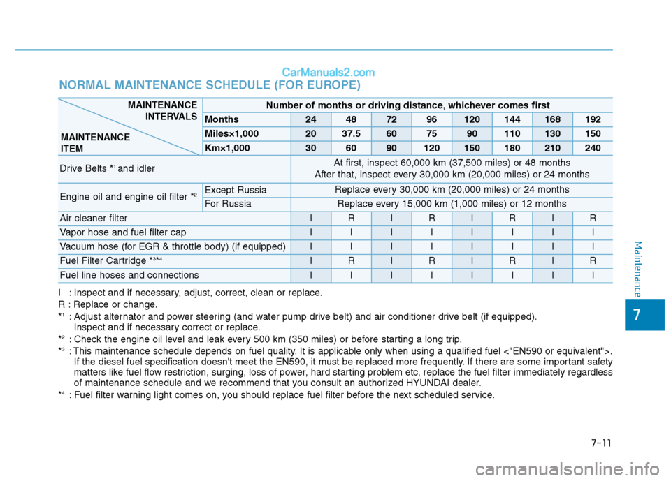 Hyundai H350 2015  Owners Manual 7-11
7
Maintenance
NORMAL MAINTENANCE SCHEDULE (FOR EUROPE)
I : Inspect and if necessary, adjust, correct, clean or replace. 
R : Replace or change.*1
: Adjust alternator and power steering (and water