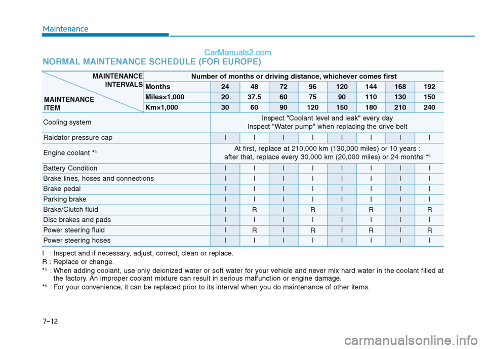 Hyundai H350 2015  Owners Manual 7-12
Maintenance
NORMAL MAINTENANCE SCHEDULE (FOR EUROPE)
Number of months or driving distance, whichever comes first
Months24487296120144168192
Miles×1,0002037.5607590110130150
Km×1,000306090120150