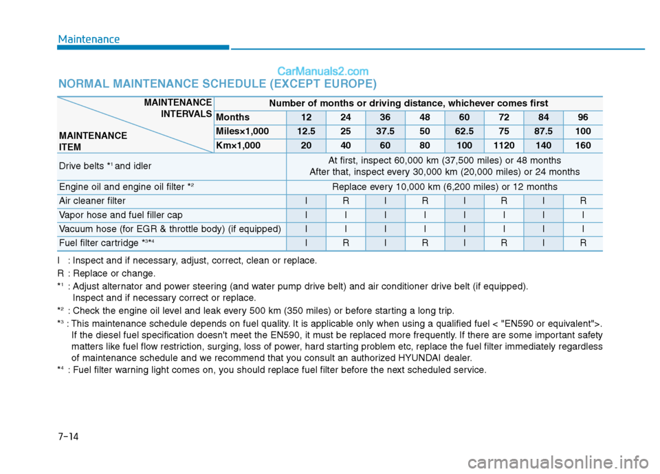 Hyundai H350 2015  Owners Manual 7-14
Maintenance
NORMAL MAINTENANCE SCHEDULE (EXCEPT EUROPE)
Number of months or driving distance, whichever comes first
Months1224364860728496
Miles×1,00012.52537.55062.57587.5100
Km×1,000204060801