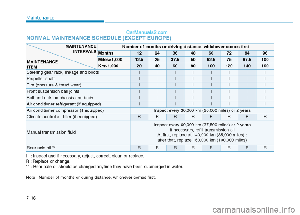 Hyundai H350 2015  Owners Manual 7-16
Maintenance
NORMAL MAINTENANCE SCHEDULE (EXCEPT EUROPE)
Number of months or driving distance, whichever comes first
Months1224364860728496
Miles×1,00012.52537.55062.57587.5100
Km×1,000204060801