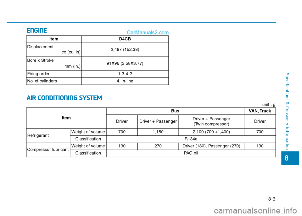 Hyundai H350 2015 Owners Manual 8-3
8
Specifications & Consumer information
EENN GGIINN EE
A
A IIRR CC OO NNDDIITT IIOO NNIINN GG SS YY SSTT EEMM
ItemD4CB
Displacement cc (cu. in)
2,497 (152.38)
Bore x Stroke mm (in.)
91X96 (3.5 Hyundai H350 2015 Owners Manual 8-3
8
Specifications & Consumer information
EENN GGIINN EE
A
A IIRR CC OO NNDDIITT IIOO NNIINN GG SS YY SSTT EEMM
ItemD4CB
Displacement cc (cu. in)
2,497 (152.38)
Bore x Stroke mm (in.)
91X96 (3.5