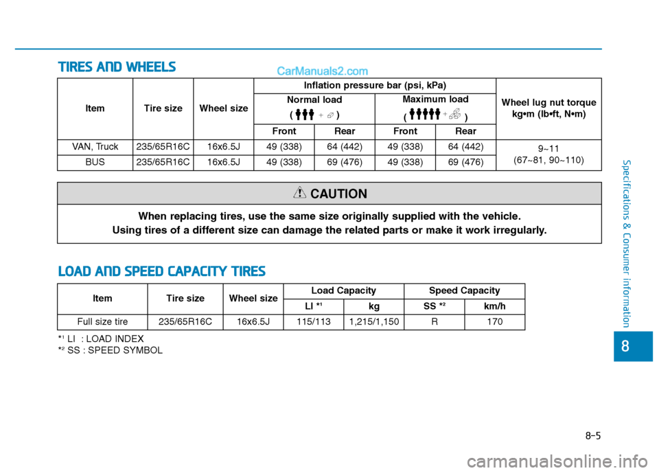 Hyundai H350 2015 Owners Manual 8-5
8
Specifications & Consumer information
TTIIRR EESS AA NN DD WW HHEEEELLSS
When replacing tires, use the same size originally supplied with the vehicle.
Using tires of a different size can damag Hyundai H350 2015 Owners Manual 8-5
8
Specifications & Consumer information
TTIIRR EESS AA NN DD WW HHEEEELLSS
When replacing tires, use the same size originally supplied with the vehicle.
Using tires of a different size can damag