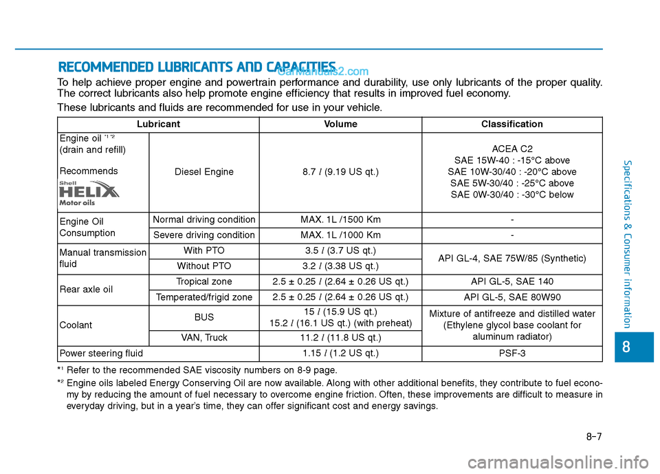 Hyundai H350 2015 Owners Manual 8-7
8
Specifications & Consumer information
RREECCOO MM MMEENN DDEEDD LL UU BBRRIICC AA NN TTSS AA NN DD CC AA PPAA CCIITT IIEE SS
To help achieve proper engine and powertrain performance and dura Hyundai H350 2015 Owners Manual 8-7
8
Specifications & Consumer information
RREECCOO MM MMEENN DDEEDD LL UU BBRRIICC AA NN TTSS AA NN DD CC AA PPAA CCIITT IIEE SS
To help achieve proper engine and powertrain performance and dura