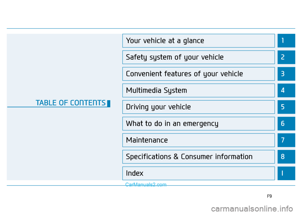 Hyundai H350 2015  Owners Manual F9
1
2
3
4
5
6
7
8
I
Your vehicle at a glance
Safety system of your vehicle
Convenient features of your vehicle
Multimedia System
Driving your vehicle
What to do in an emergency
Maintenance
Specificat