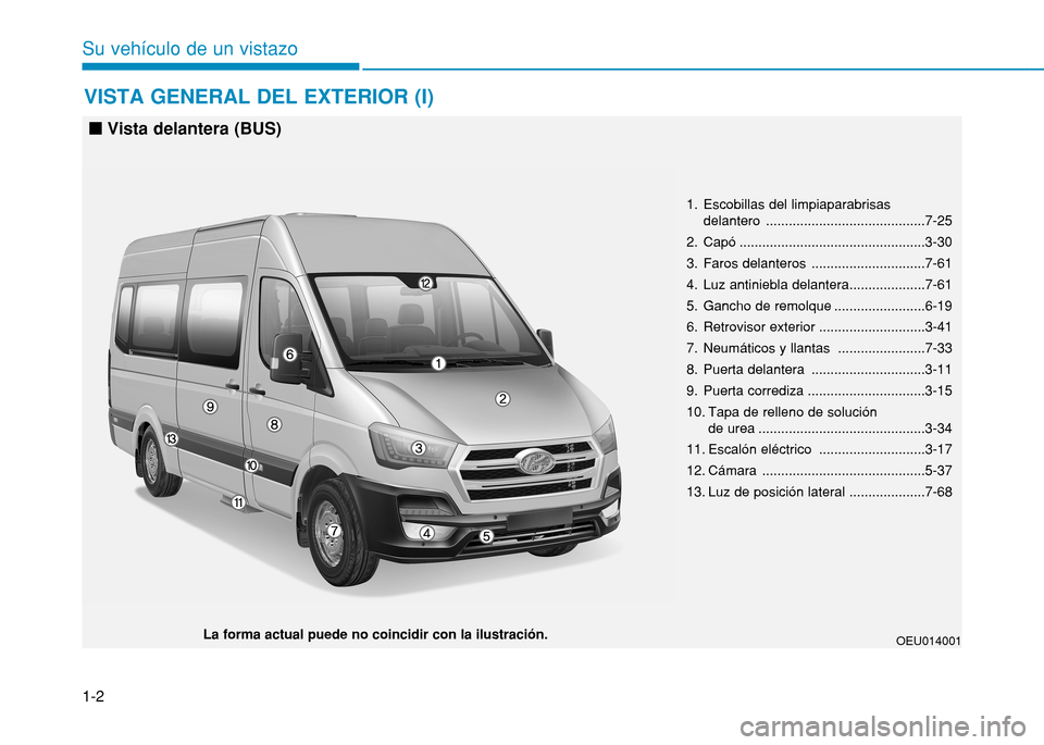 Hyundai H350 2015 Manual del propietario (in Spanish) 1-2
Su vehículo de un vistazo VISTA GENERAL DEL EXTERIOR (I)
OEU014001La forma actual puede no coincidir con la ilustración.
1. Escobillas del limpiaparabrisas delantero ........................... Hyundai H350 2015 Manual del propietario (in Spanish) 1-2
Su vehículo de un vistazo VISTA GENERAL DEL EXTERIOR (I)
OEU014001La forma actual puede no coincidir con la ilustración.
1. Escobillas del limpiaparabrisas delantero ...........................