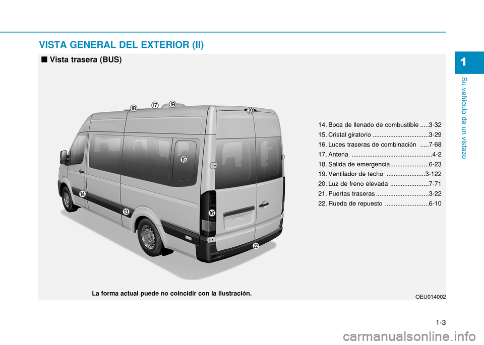 Hyundai H350 2015  Manual del propietario (in Spanish) 1-3
Su vehículo de un vistazo 
1
VISTA GENERAL DEL EXTERIOR (II)
OEU014002La forma actual puede no coincidir con la ilustración.14. Boca de llenado de combustible .....3-32 
15. Cristal giratorio ..