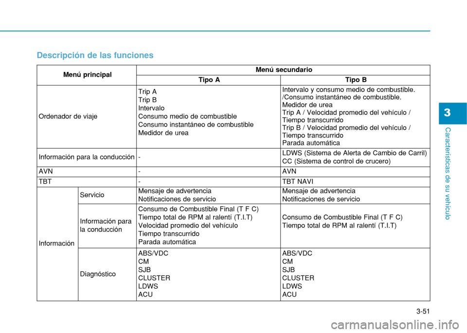 Hyundai H350 2015 Manual del propietario (in Spanish) 3-51
Caracter Hyundai H350 2015 Manual del propietario (in Spanish) 3-51
Caracter