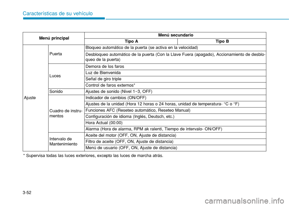 Hyundai H350 2015 Manual del propietario (in Spanish) 3-52
Caracter Hyundai H350 2015 Manual del propietario (in Spanish) 3-52
Caracter