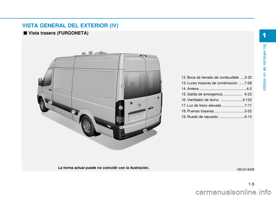 Hyundai H350 2015  Manual del propietario (in Spanish) 1-5
Su vehículo de un vistazo 
VISTA GENERAL DEL EXTERIOR (IV)
1
OEU014008La forma actual puede no coincidir con la ilustración.12. Boca de llenado de combustible  ....3-32 
13. Luces traseras de co