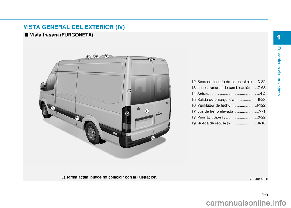 Hyundai H350 2015 Manual del propietario (in Spanish) 1-5
Su vehículo de un vistazo
VISTA GENERAL DEL EXTERIOR (IV)
1
OEU014008La forma actual puede no coincidir con la ilustración.12. Boca de llenado de combustible ....3-32
13. Luces traseras de co Hyundai H350 2015 Manual del propietario (in Spanish) 1-5
Su vehículo de un vistazo
VISTA GENERAL DEL EXTERIOR (IV)
1
OEU014008La forma actual puede no coincidir con la ilustración.12. Boca de llenado de combustible ....3-32
13. Luces traseras de co