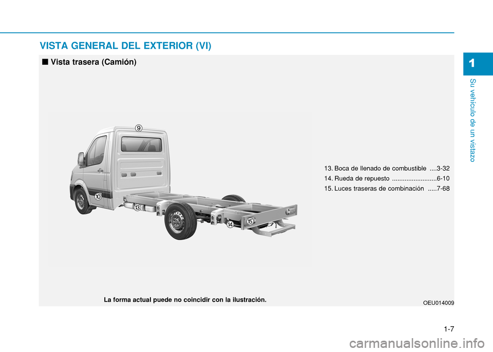 Hyundai H350 2015  Manual del propietario (in Spanish) 1-7
Su vehículo de un vistazo 
VISTA GENERAL DEL EXTERIOR (VI)
1
OEU014009La forma actual puede no coincidir con la ilustración.13. Boca de llenado de combustible  ....3-32 
14. Rueda de repuesto  .