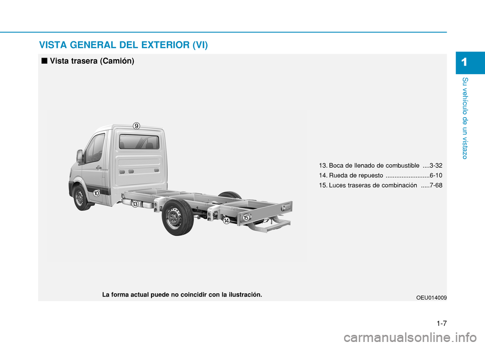 Hyundai H350 2015 Manual del propietario (in Spanish) 1-7
Su vehículo de un vistazo
VISTA GENERAL DEL EXTERIOR (VI)
1
OEU014009La forma actual puede no coincidir con la ilustración.13. Boca de llenado de combustible ....3-32
14. Rueda de repuesto . Hyundai H350 2015 Manual del propietario (in Spanish) 1-7
Su vehículo de un vistazo
VISTA GENERAL DEL EXTERIOR (VI)
1
OEU014009La forma actual puede no coincidir con la ilustración.13. Boca de llenado de combustible ....3-32
14. Rueda de repuesto .