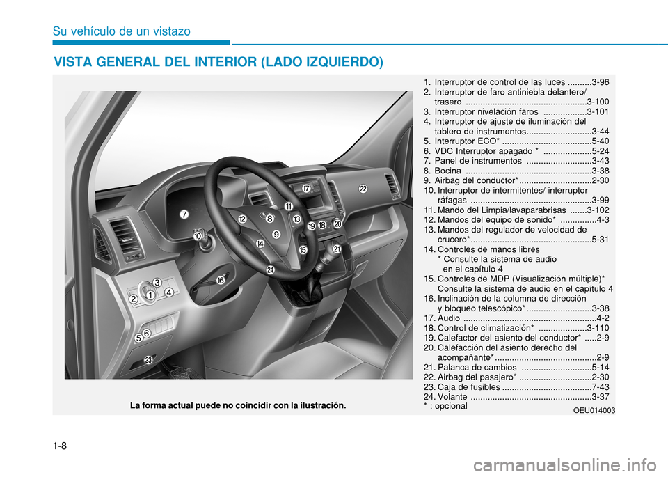 Hyundai H350 2015  Manual del propietario (in Spanish) 1-8
VISTA GENERAL DEL INTERIOR (LADO IZQUIERDO)
Su vehículo de un vistazo 
1. Interruptor de control de las luces ..........3-96 
2. Interruptor de faro antiniebla delantero/trasero .................