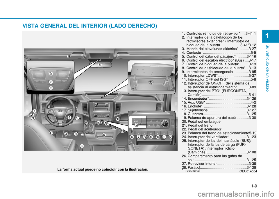 Hyundai H350 2015  Manual del propietario (in Spanish) 1-9
Su vehículo de un vistazo 
VISTA GENERAL DEL INTERIOR (LADO DERECHO)
11. Controles remotos del retrovisor*  ....3-41 1 
2. Interruptor de la calefacción de los retrovisores exteriores* / Interru