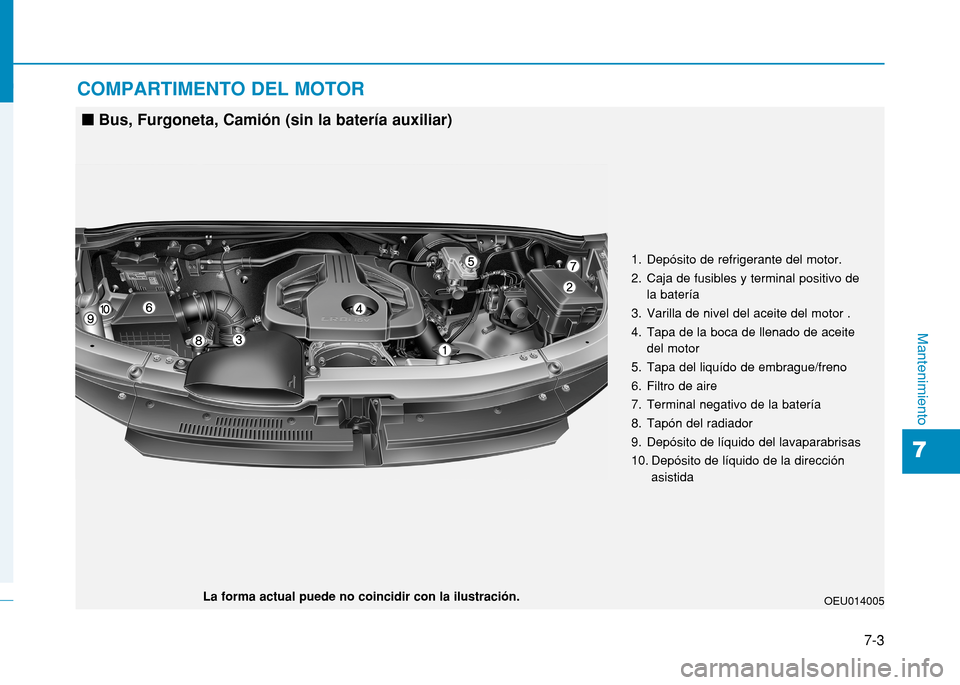 Hyundai H350 2015 Manual del propietario (in Spanish) 7-3
7
Mantenimiento
COMPARTIMENTO DEL MOTOR
1. Depósito de refrigerante del motor.
2. Caja de fusibles y terminal positivo dela batería
3. Varilla de nivel del aceite del motor .
4. Tapa de la boca Hyundai H350 2015 Manual del propietario (in Spanish) 7-3
7
Mantenimiento
COMPARTIMENTO DEL MOTOR
1. Depósito de refrigerante del motor.
2. Caja de fusibles y terminal positivo dela batería
3. Varilla de nivel del aceite del motor .
4. Tapa de la boca