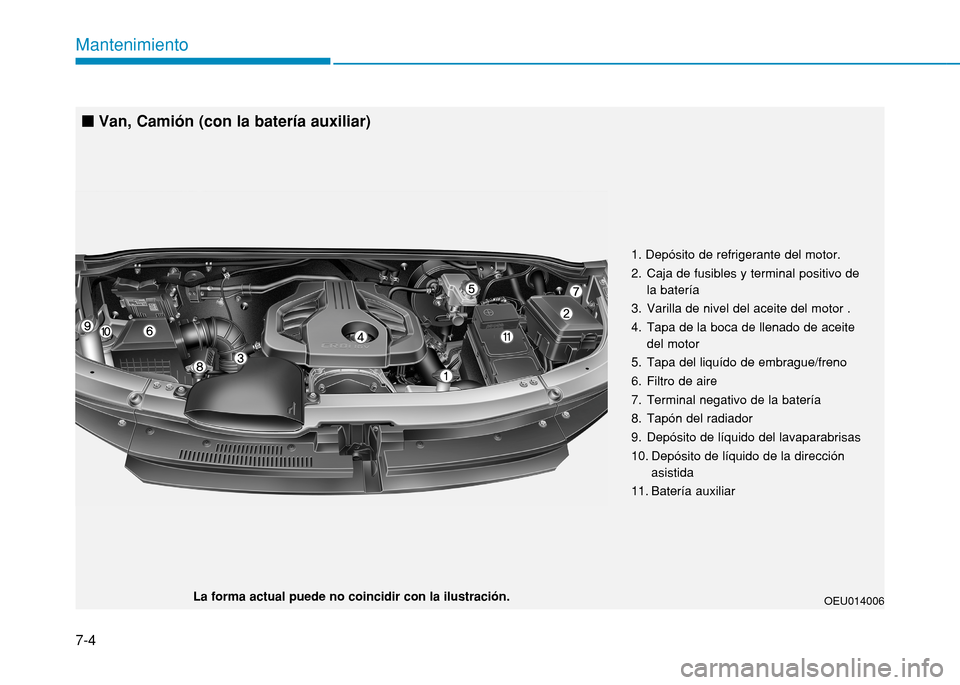 Hyundai H350 2015 Manual del propietario (in Spanish) 7-4
Mantenimiento
OEU014006
La forma actual puede no coincidir con la ilustración.
n
Van, Camión (con la batería auxiliar)
1. Depósito de refrigerante del motor.
2. Caja de fusibles y terminal po Hyundai H350 2015 Manual del propietario (in Spanish) 7-4
Mantenimiento
OEU014006
La forma actual puede no coincidir con la ilustración.
n
Van, Camión (con la batería auxiliar)
1. Depósito de refrigerante del motor.
2. Caja de fusibles y terminal po