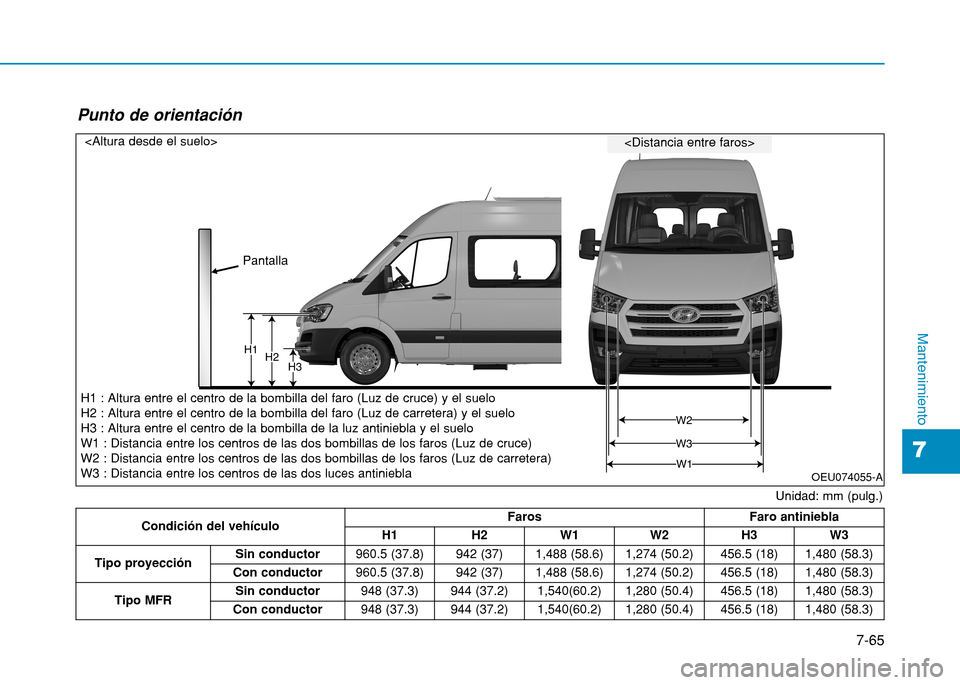 Hyundai H350 2015 Manual del propietario (in Spanish) 7-65
7
Mantenimiento
H1H2H3
W1
W3
W2
Condición del vehículoFaros
Faro antiniebla
H1 H2 W1 W2 H3 W3
Tipo proyección Sin conductor
960.5 (37.8) 942 (37) 1,488 (58.6) 1,274 (50.2) 456.5 (18) 1,480 (58 Hyundai H350 2015 Manual del propietario (in Spanish) 7-65
7
Mantenimiento
H1H2H3
W1
W3
W2
Condición del vehículoFaros
Faro antiniebla
H1 H2 W1 W2 H3 W3
Tipo proyección Sin conductor
960.5 (37.8) 942 (37) 1,488 (58.6) 1,274 (50.2) 456.5 (18) 1,480 (58