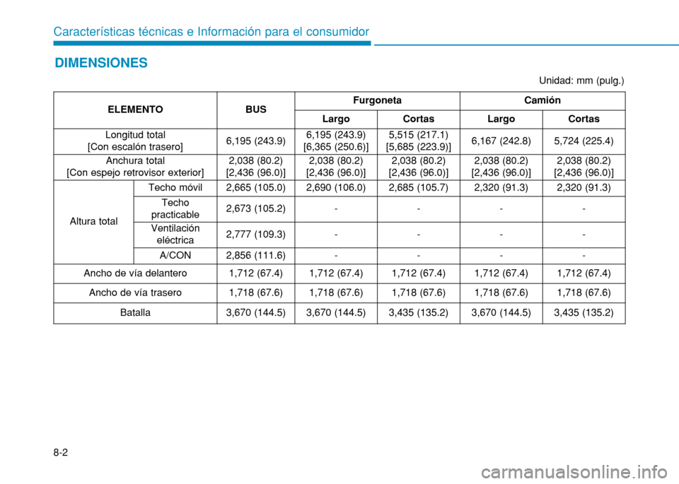 Hyundai H350 2015  Manual del propietario (in Spanish) 8-2
Características técnicas e Información para el consumidorDIMENSIONES
Unidad: mm (pulg.)
ELEMENTOBUSFurgonetaCamión
LargoCortasLargoCortas
Longitud total 
[Con escalón trasero]6,195 (243.9)6,1