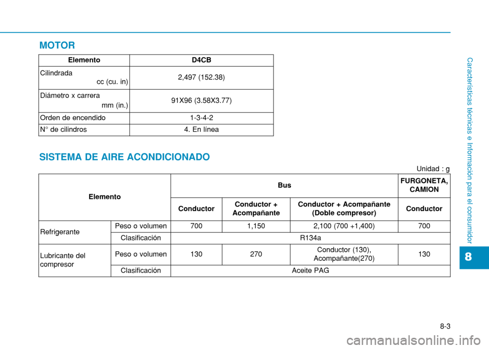 Hyundai H350 2015 Manual del propietario (in Spanish) 8-3
8
Características técnicas e Información para el consumidor
MOTOR SISTEMA DE AIRE ACONDICIONADO
ElementoD4CB
Cilindrada cc (cu. in)
2,497 (152.38)
Diámetro x carrera mm (in.)
91X96 (3.58X3. Hyundai H350 2015 Manual del propietario (in Spanish) 8-3
8
Características técnicas e Información para el consumidor
MOTOR SISTEMA DE AIRE ACONDICIONADO
ElementoD4CB
Cilindrada cc (cu. in)
2,497 (152.38)
Diámetro x carrera mm (in.)
91X96 (3.58X3.