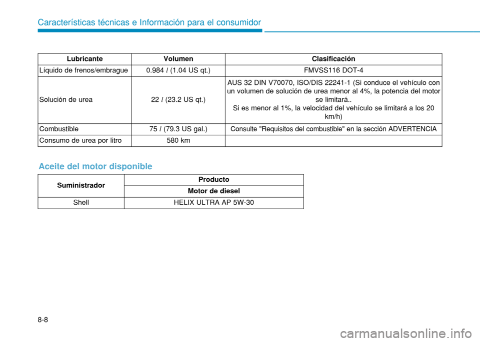 Hyundai H350 2015  Manual del propietario (in Spanish) 8-8
Características técnicas e Información para el consumidor
Lubricante VolumenClasificación
Líquido de frenos/embrague0.984 l(1.04 US qt.)FMVSS116 DOT-4
Solución de urea 22  l(23.2 US qt.) AUS