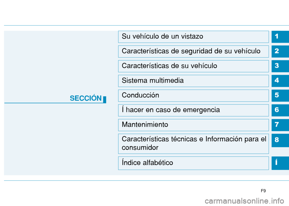 Hyundai H350 2015  Manual del propietario (in Spanish) F9
1
2
3
4
5
6
7
8
Í
Su vehículo de un vistazo 
Características de seguridad de su vehículo 
Características de su vehículo
Sistema multimedia
Conducción
Í hacer en caso de emergencia
Mantenim