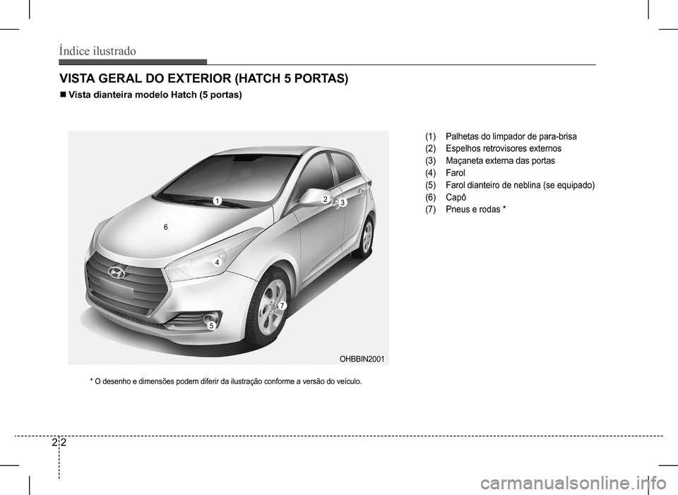 Hyundai HB20 2017  Manual do proprietário (in Portuguese) Índice ilustrado
2 2
VISTA GERAL DO EXTERIOR (HATCH 5 PORTAS)
n Vista dianteira modelo Hatch (5 portas)
(1) Palhetas do limpador de para-brisa
(2) Espelhos retrovisores externos
(3) Maçaneta externa