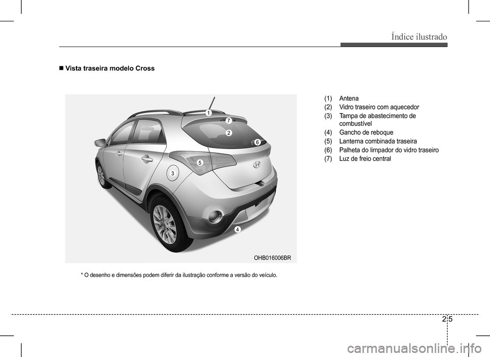 Hyundai HB20 2017  Manual do proprietário (in Portuguese) Índice ilustrado
2 5
n Vista traseira modelo Cross
(1) Antena
(2) Vidro traseiro com aquecedor
(3) Tampa de abastecimento de  
combustível
(4) Gancho de reboque
(5) Lanterna combinada traseira
(6) P