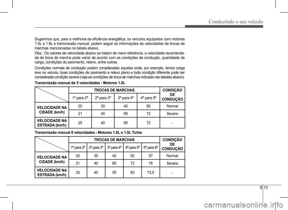Hyundai HB20 2017 Manual do proprietário (in Portuguese) Conduzindo o seu veículo
5 11
Sugerimos que, para a melhoria da eficiência energética, os veículos equipados com motores
1.0L e 1.6L e transmissão manual, podem seguir as informações de velo Hyundai HB20 2017 Manual do proprietário (in Portuguese) Conduzindo o seu veículo
5 11
Sugerimos que, para a melhoria da eficiência energética, os veículos equipados com motores
1.0L e 1.6L e transmissão manual, podem seguir as informações de velo
