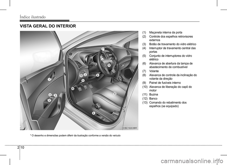 Hyundai HB20 2017  Manual do proprietário (in Portuguese) Índice ilustrado
2 10
VISTA GERAL DO INTERIOR
(1) Maçaneta interna da porta
(2) Controle dos espelhos retrovisores  
externos
(3) Botão de travamento do vidro elétrico
(4) Interruptor de travament