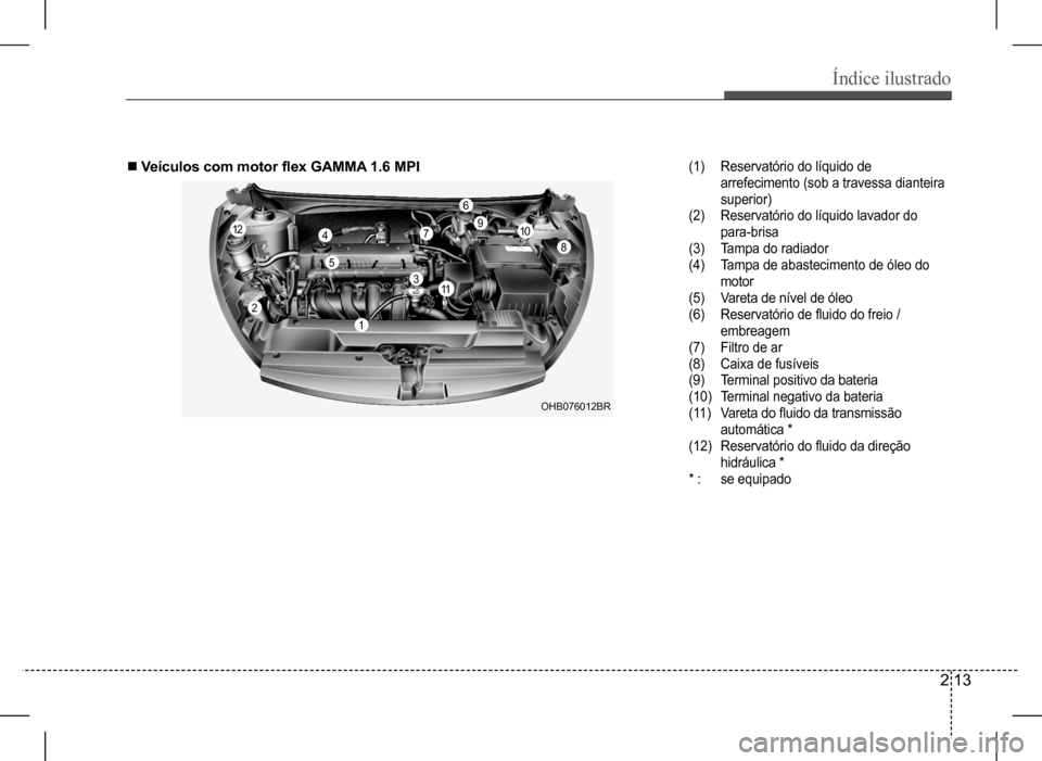Hyundai HB20 2017  Manual do proprietário (in Portuguese) Índice ilustrado
2 13
n Veículos com motor flex GAMMA 1.6 MPI(1) Reservatório do líquido de  
arrefecimento (sob a travessa dianteira 
superior)
(2) Reservatório do líquido lavador do  
para-bri