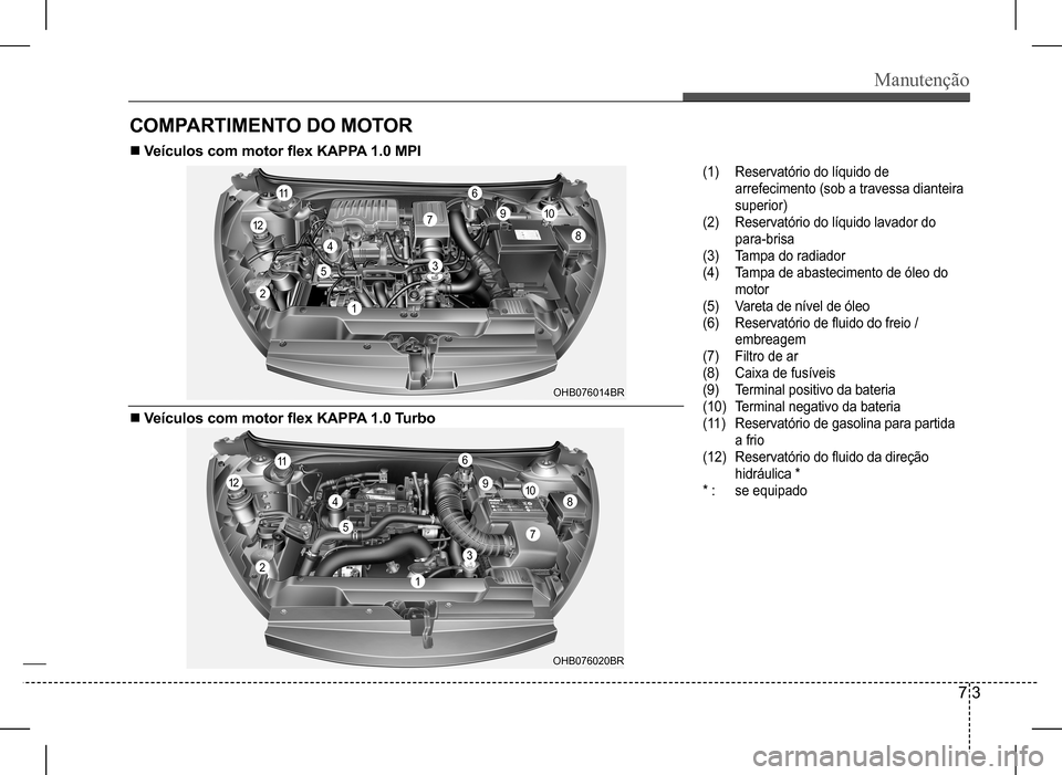 Hyundai HB20 2017 Manual do proprietário (in Portuguese) Manutenção
7 3
COMPARTIMENTO DO MOTOR
n Veículos com motor flex KAPPA 1.0 MPI
n Veículos com motor flex KAPPA 1.0 Turbo
(1) Reservatório do líquido de
arrefecimento (sob a travessa dianteira
Hyundai HB20 2017 Manual do proprietário (in Portuguese) Manutenção
7 3
COMPARTIMENTO DO MOTOR
n Veículos com motor flex KAPPA 1.0 MPI
n Veículos com motor flex KAPPA 1.0 Turbo
(1) Reservatório do líquido de
arrefecimento (sob a travessa dianteira