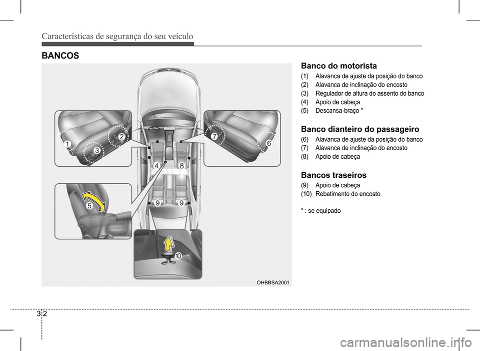 Hyundai HB20 2017  Manual do proprietário (in Portuguese) Características de segurança do seu veículo
3 2
BANCOS
Banco do motorista
(1) Alavanca de ajuste da posição do banco
(2) Alavanca de inclinação do encosto
(3) Regulador de altura do assento do 