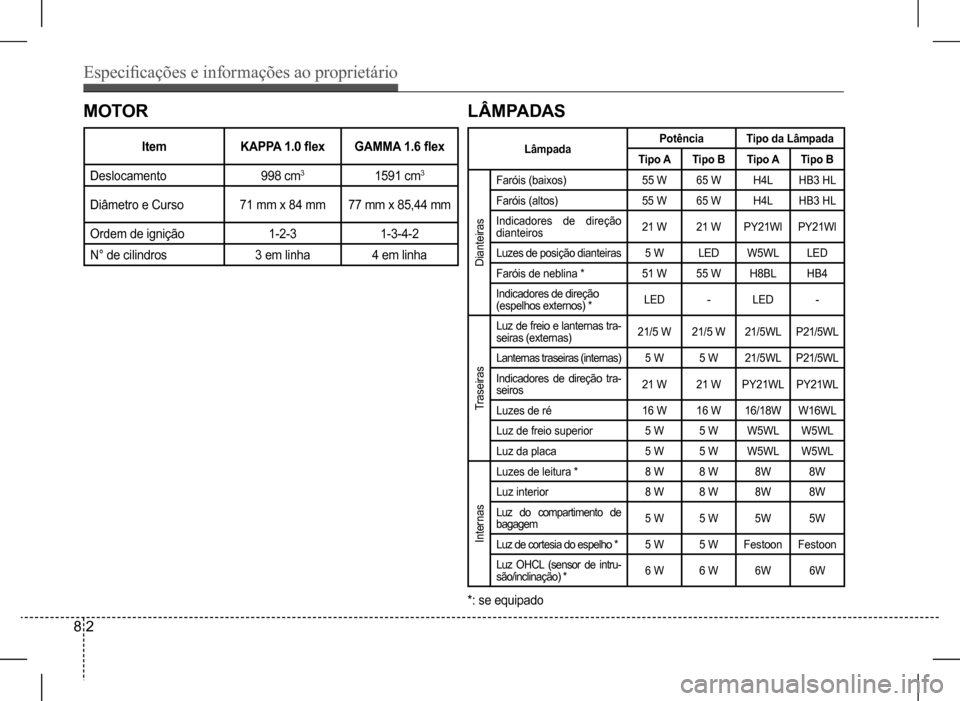 Hyundai HB20 2017 Manual do proprietário (in Portuguese) Especificações e informações ao proprietário
8 2
MOTOR
ItemKAPPA 1.0 flexGAMMA 1.6 flex
Deslocamento998 cm31591 cm3
Diâmetro e Curso71 mm x 84 mm77 mm x 85,44 mm
Ordem de ignição1-2-31-3-4-2
N Hyundai HB20 2017 Manual do proprietário (in Portuguese) Especificações e informações ao proprietário
8 2
MOTOR
ItemKAPPA 1.0 flexGAMMA 1.6 flex
Deslocamento998 cm31591 cm3
Diâmetro e Curso71 mm x 84 mm77 mm x 85,44 mm
Ordem de ignição1-2-31-3-4-2
N