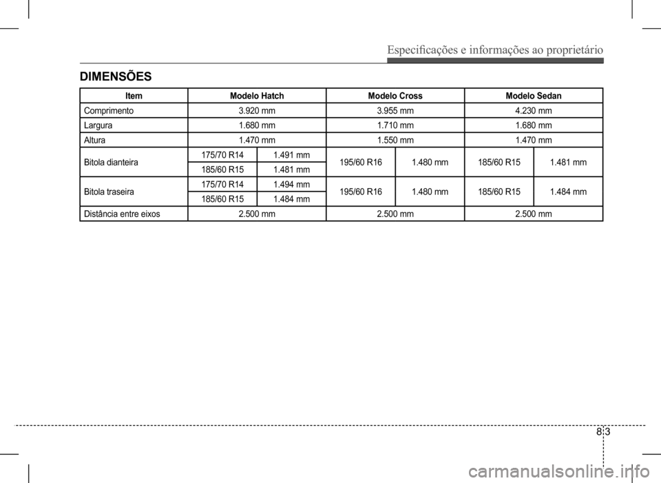 Hyundai HB20 2017 Manual do proprietário (in Portuguese) Especificações e informações ao proprietário
8 3
DIMENSÕES
ItemModelo HatchModelo CrossModelo Sedan
Comprimento3.920 mm3.955 mm4.230 mm
Largura1.680 mm1.710 mm1.680 mm
Altura1.470 mm1.550 mm1.47 Hyundai HB20 2017 Manual do proprietário (in Portuguese) Especificações e informações ao proprietário
8 3
DIMENSÕES
ItemModelo HatchModelo CrossModelo Sedan
Comprimento3.920 mm3.955 mm4.230 mm
Largura1.680 mm1.710 mm1.680 mm
Altura1.470 mm1.550 mm1.47