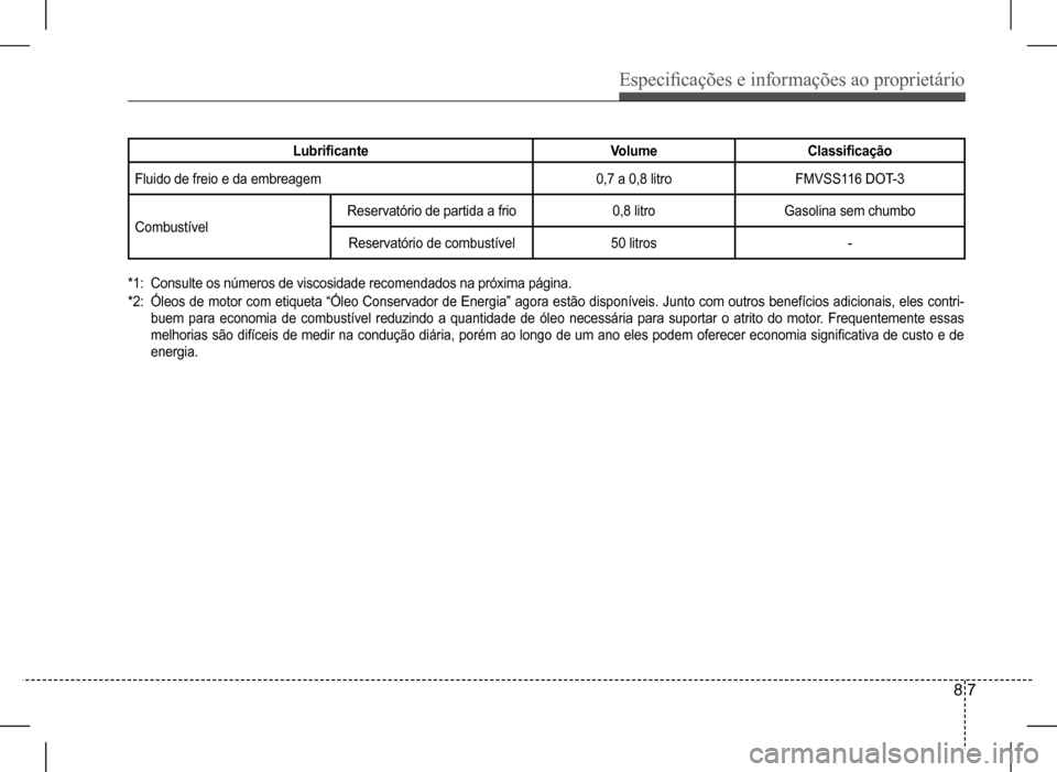 Hyundai HB20 2017 Manual do proprietário (in Portuguese) Especificações e informações ao proprietário
8 7
LubrificanteVolumeClassificação
Fluido de freio e da embreagem0,7 a 0,8 litroFMVSS116 DOT-3
CombustívelReservatório de partida a frio0,8 litro Hyundai HB20 2017 Manual do proprietário (in Portuguese) Especificações e informações ao proprietário
8 7
LubrificanteVolumeClassificação
Fluido de freio e da embreagem0,7 a 0,8 litroFMVSS116 DOT-3
CombustívelReservatório de partida a frio0,8 litro
