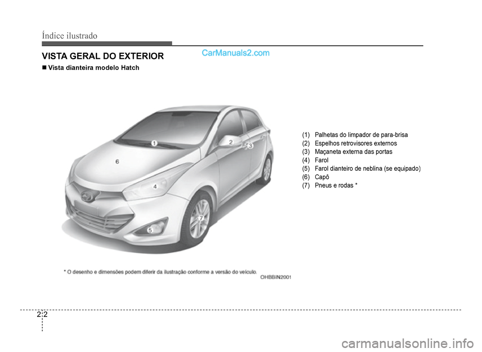 Hyundai HB20 2012  Manual do proprietário (in Portuguese) 2-2
Índice ilustrado
VISTA GERAL DO EXTERIOR
(1)  Palhetas do limpador de para-brisa
(2)  Espelhos retrovisores externos
(3)Maçaneta externa das portas
(4) Farol
(5)  Farol dianteiro de neblina (se 