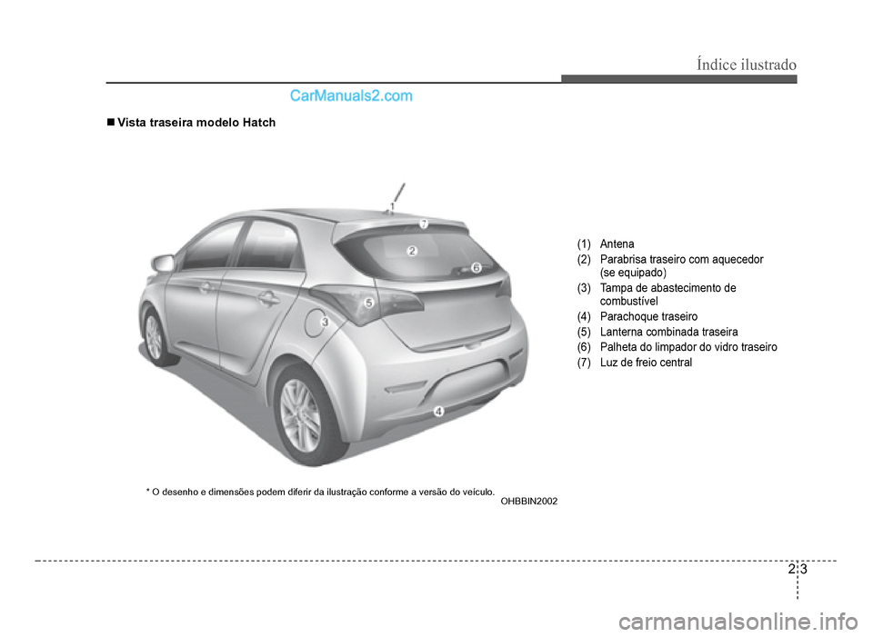 Hyundai HB20 2012  Manual do proprietário (in Portuguese) Índice ilustrado
2-3
(1)Antena
(2)  Parabrisa traseiro com aquecedor
(se equipado)
(3) Tampa de abastecimento de
combustível
(4) Parachoque traseiro
(5)  Lanterna combinada traseira
(6)  Palheta do 