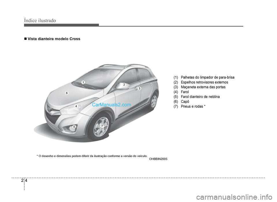 Hyundai HB20 2012  Manual do proprietário (in Portuguese) 2-4
Índice ilustrado
�„Vista dianteira modelo Cross
(1)  Palhetas do limpador de para-brisa
(2)  Espelhos retrovisores externos
(3)Maçaneta externa das portas
(4) Farol
(5) Farol dianteiro de nebl