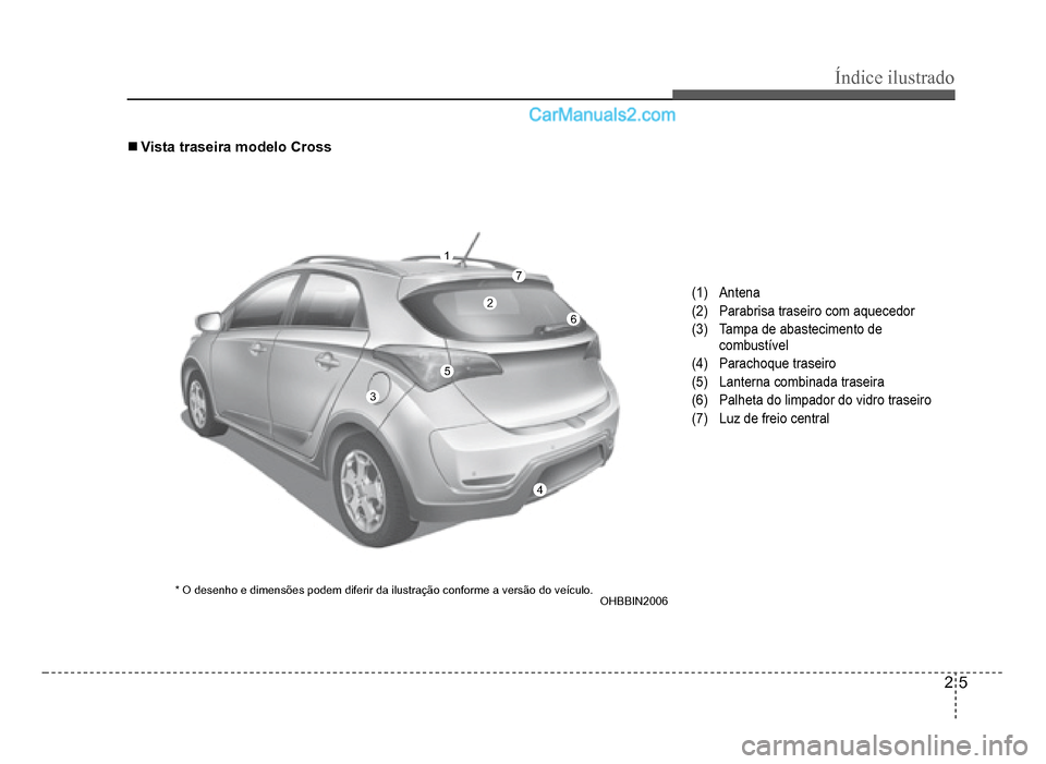 Hyundai HB20 2012  Manual do proprietário (in Portuguese) Índice ilustrado
2-5
(1)Antena
(2)  Parabrisa traseiro com aquecedor
(3) Tampa de abastecimento de
combustível
(4) Parachoque traseiro
(5)  Lanterna combinada traseira
(6)  Palheta do limpador do vi