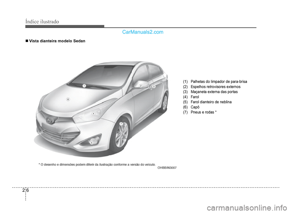 Hyundai HB20 2012  Manual do proprietário (in Portuguese) 2-6
Índice ilustrado
�„Vista dianteira modelo Sedan
(1)  Palhetas do limpador de para-brisa
(2)  Espelhos retrovisores externos
(3)Maçaneta externa das portas
(4) Farol
(5) Farol dianteiro de nebl