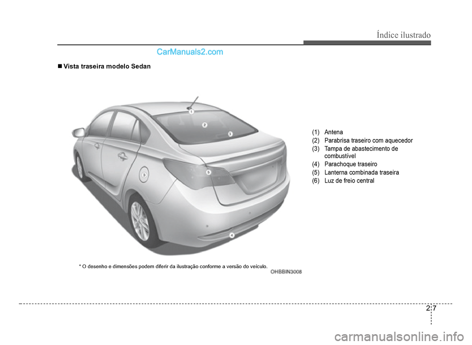 Hyundai HB20 2012  Manual do proprietário (in Portuguese) Índice ilustrado
2-7
(1)Antena
(2)  Parabrisa traseiro com aquecedor
(3) Tampa de abastecimento de
combustível
(4) Parachoque traseiro
(5)  Lanterna combinada traseira
(6) Luz defreio central
�„Vi