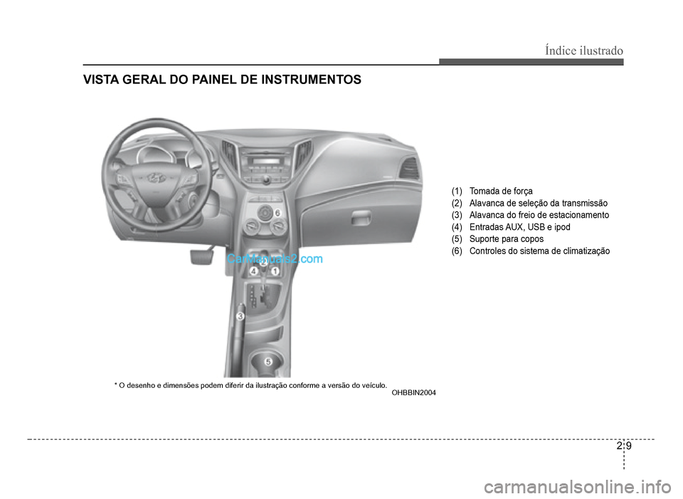 Hyundai HB20 2012  Manual do proprietário (in Portuguese) Índice ilustrado
2-9
VISTA GERAL DO PAINEL DE INSTRUMENTOS
(1) Tomada de força
(2)Alavanca de seleção da transmissão
(3)Alavanca do freio de estacionamento
(4)  Entradas AUX, USB e ipod
(5)Suport