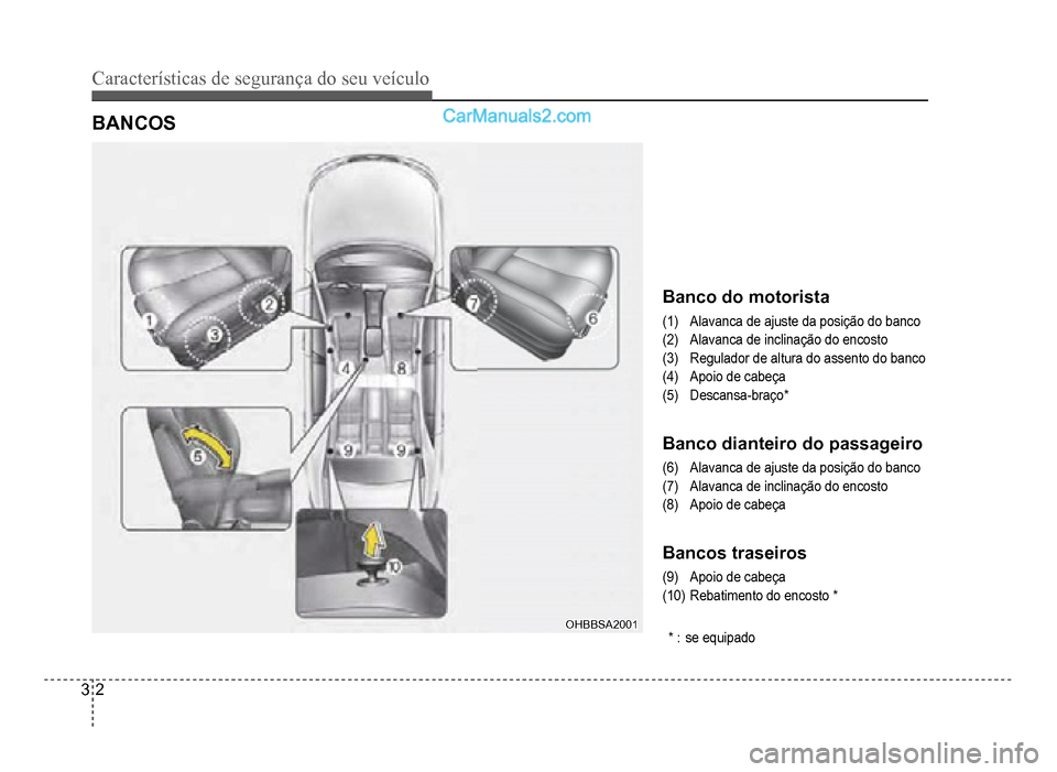 Hyundai HB20 2012  Manual do proprietário (in Portuguese) 3-2
Características de segurança do seu veículo
BANCOS
Banco do motorista
(1)Alavanca de ajuste da posição do banco 
(2)Alavanca de inclinação do encosto
(3)Regulador de altura do assento do ba