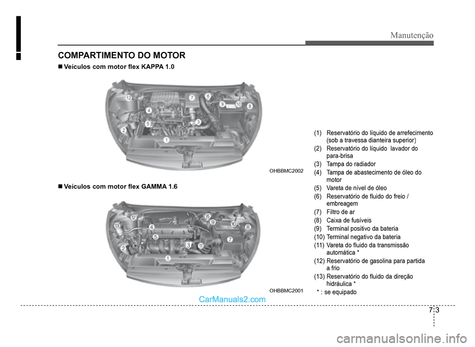 Hyundai HB20 2012  Manual do proprietário (in Portuguese) Manutenção
7-3
COMPARTIMENTO DO MOTOR
�„Veículos com motor�Á ex KAPPA 1.0
OHBBMC2002OHBBMC2002
�„Veículos com motor�Á ex GAMMA 1.6
OHBBMC2001OHBBMC2001
(1)Reservatório do líquido de arrefe